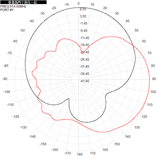RoHs Flat Panel RFID Outdoor Directional Antenna 902-928 MHz 9dBi 290x205x40