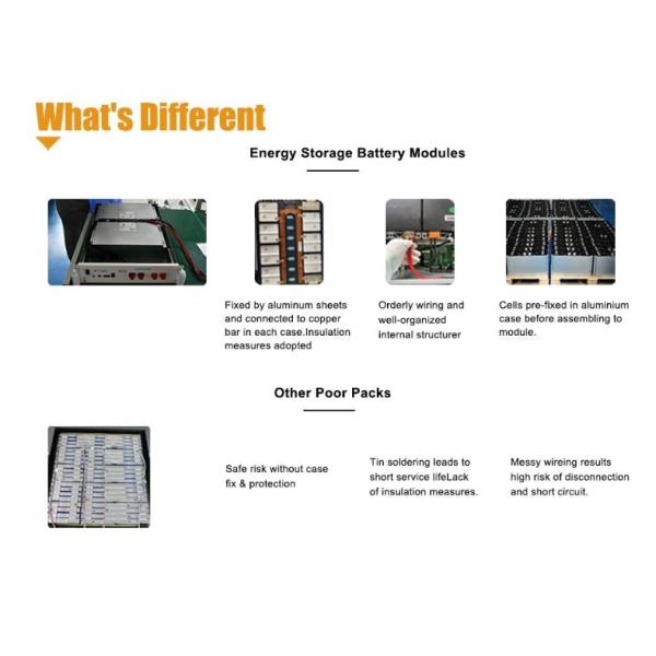 IP20 Off Grid Energy Storage 200ah 5KW 20KW 5kwh Литий солнечный аккумулятор