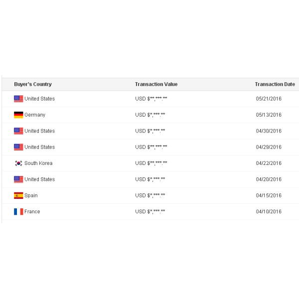 Shenzhen Zhongda Hook & Loop Co., Ltd