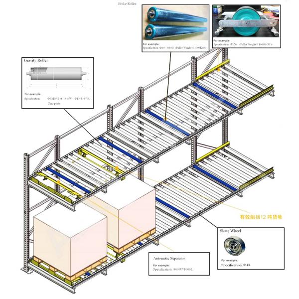 Gravity racking  Pallet flow rack Warehouse Storage Rack