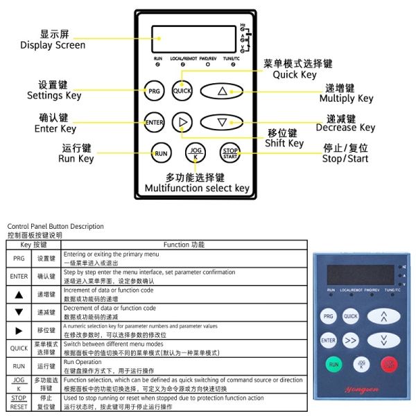 High Performance VFD VSD Frequency Inverter Converter AC Motor Variable Frequency Driver Three Phase 380V 2.2kW