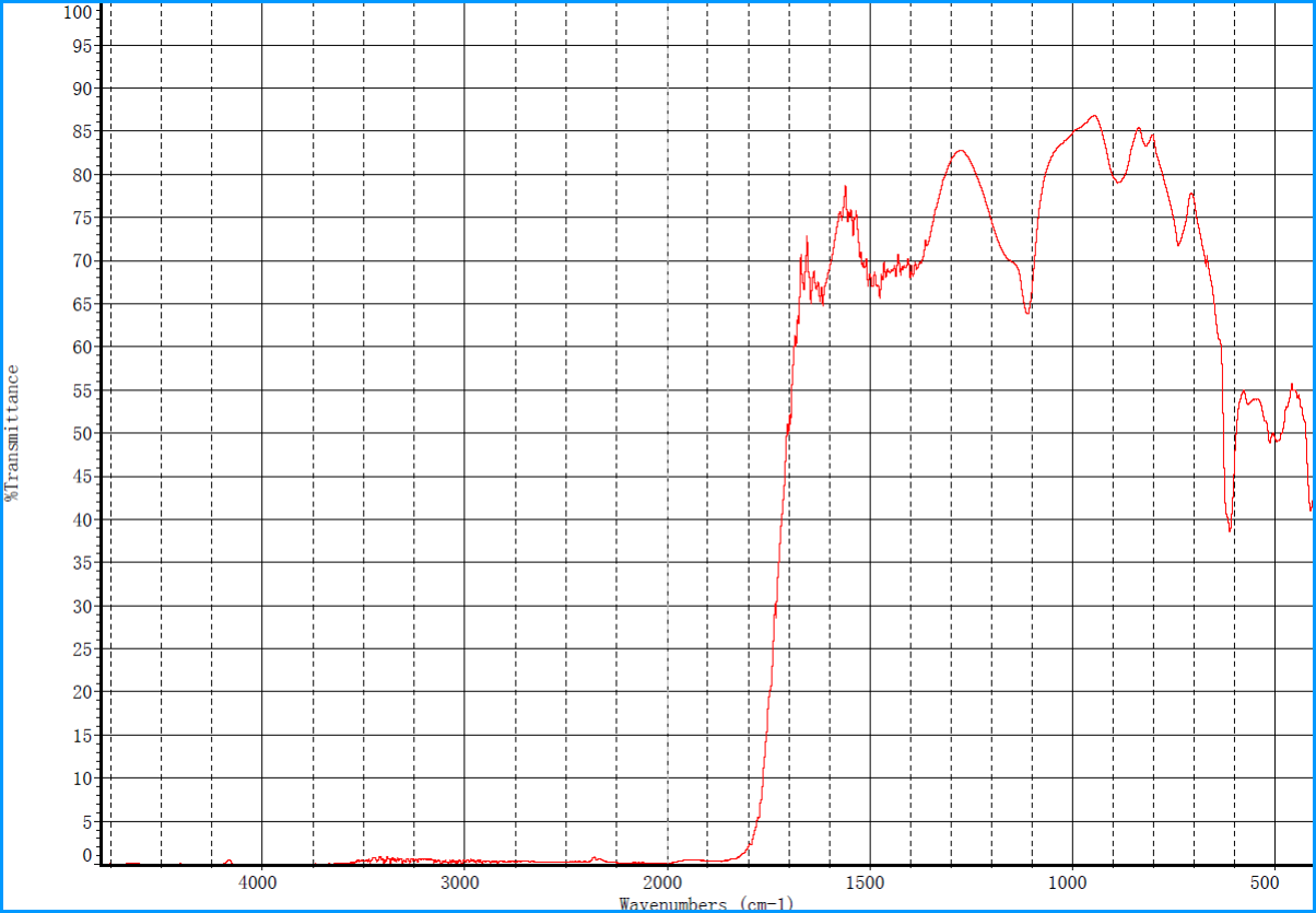 Модуль датчика движения датчика температуры PIR PIR500B 1.1V ультракрасный с двойным элементом