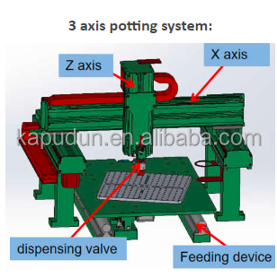 Двухкомпонентная эпоксидная AB смесительная и распределительная машина для нанесения клея