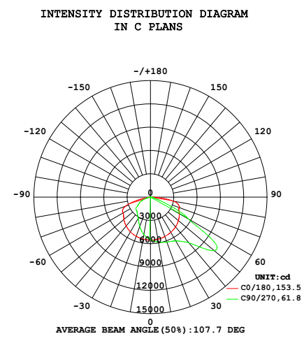 Energy Efficient 150W Pole Outdoor LED Street Lights 18000LM Over Voltage Protect