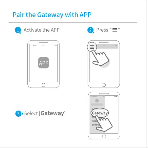 TT Lock Gateway/Home Automation Door Lock/WIFI Smart Gateway/Удаленный дверной замок/Блу-тутовые замки для дома/Умные замки