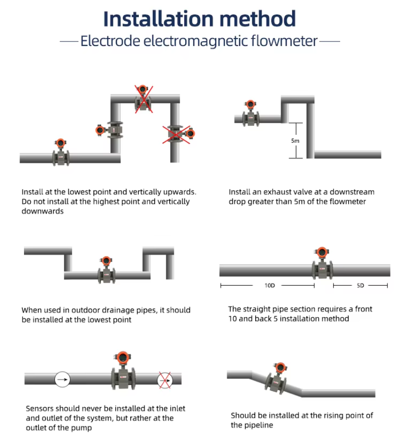 Safety Electromagnetic Flow Meter 20mA PTFE/PFA/F46 Liner Material DN200-DN400