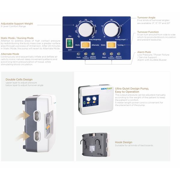 Больничный медицинский 8 CM 12 CM водонепроницаемый воздушный матрас против декубита