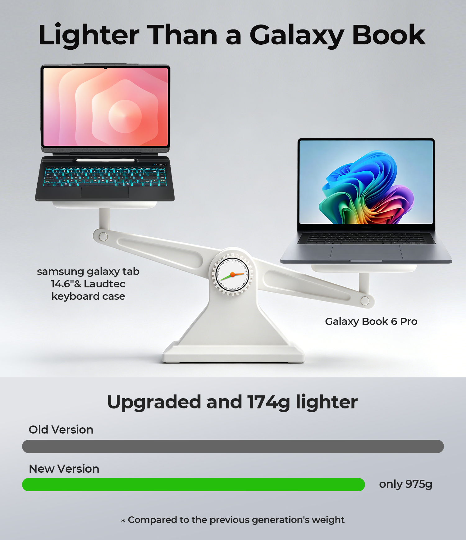 Lightweight Magnetic Keyboard Case for Galaxy Tab S10 Ultra, 0-130° Adjustable Stand, Multi-Gesture Trackpad With Pen Storage
