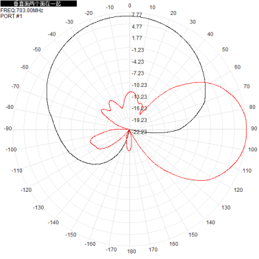 2*N-K 703-803M 700M 800M 9dbi dual-polarization directional antenna for base station antenna 450x280x125mm