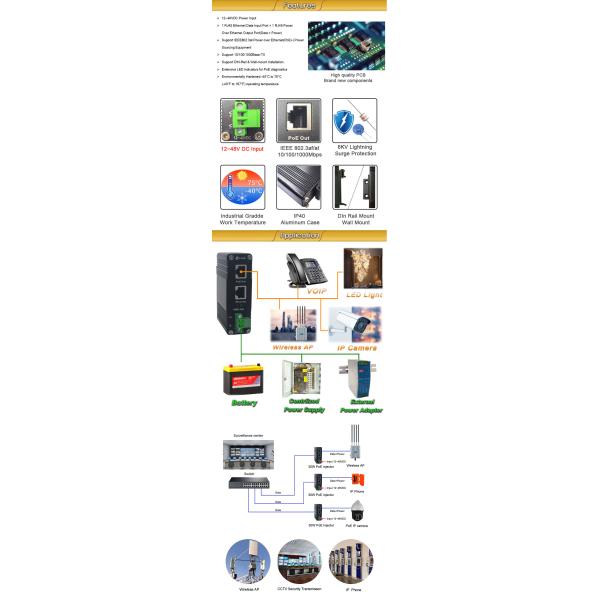 12 ~ 48 В постоянного тока для питания через Ethernet Injector Industrial 1.25G 2.5G 5G 10G PoE RJ45 Connector