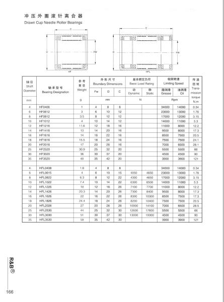 one way needle roller clutch bearings  HF3420 or with Rolling flower
