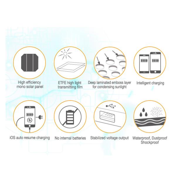 Panel solar portátil IPX5 a prueba de agua 28w Super Slim ETFE USB cargador solar