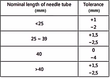 Трубка иглы для подкожных инъекций из нержавеющей стали SUS304 316L для медицинских целей ISO7864