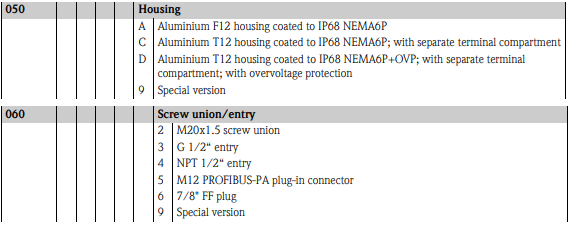 Передатчик перепада давления измерения уровня Prosonic m FMU40 для Endress Hauser