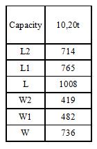 Portable Axle Weigh Pads With Built - In Display IP65 Water Protection