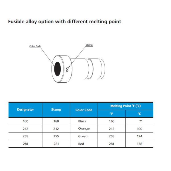 Eutectic Alloy Integrated Stainless Steel Tube Adapter & Safety Fusible Plug Fitting