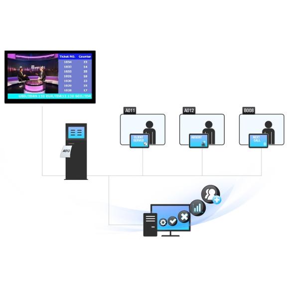 1 Year Warranty 50HZ 60HZ IR Touch Panel Hospital Queuing System