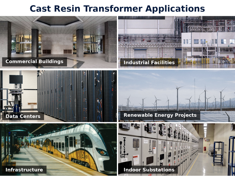 500kVA Cast Coil Dry Type Transformer 12470V to 480Y/277V Three Phase Exposy Resin Transformer for Data Center