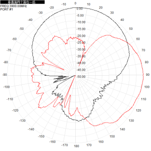 UWB CH2 3.7-4.2G 37700-4200M 10dbi Single Polarization Directional Antenna