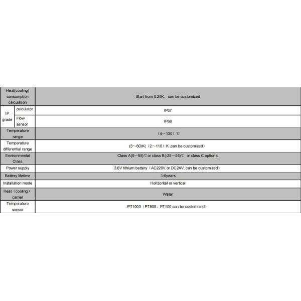СРЕДНИЙ счетчик энергии 1.6MPa Макс жары воздушного потока HVAC цифров