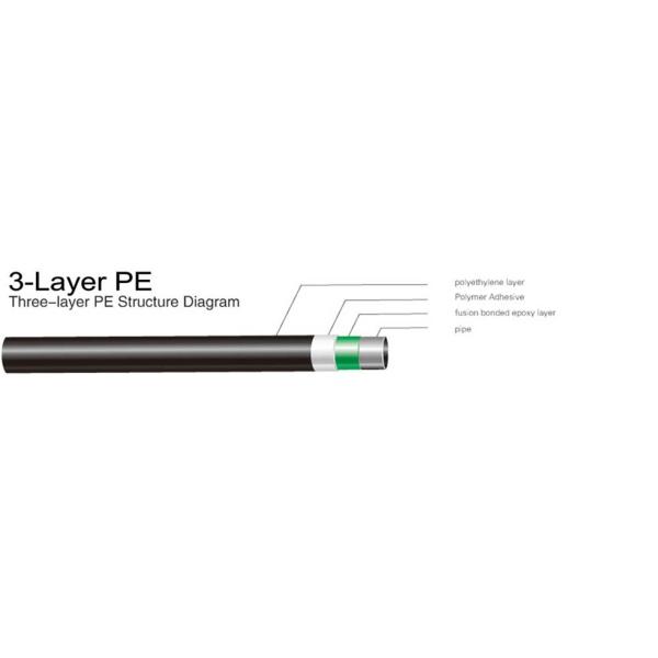 Advanced 3PE Coating Line For Steel Pipes