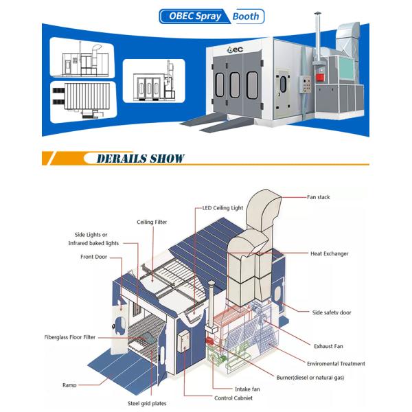 24pcs 36w LED Lamp Automotive Spray Paint Booth 6900*3900*2650mm