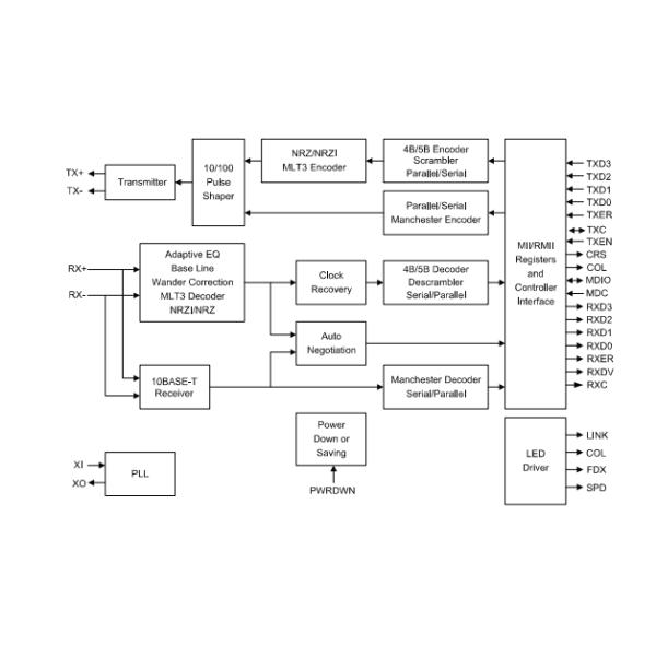 KSZ8721BL 3.3V Integrated Circuit Chip 10 / 100BASE - TX/FX MII Physical Layer Transceiver