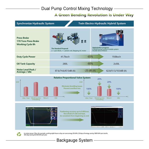 Electric Servo Hybrid CNC Press Brake 220V 380V 415V 440V