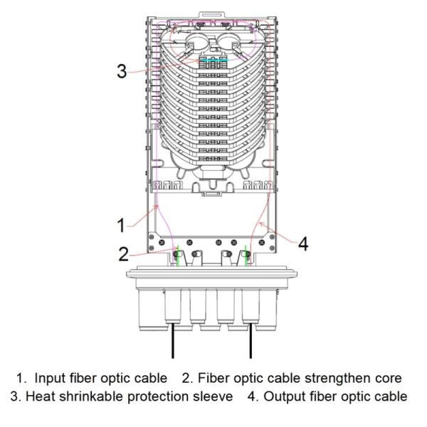 Водостойкая IP68 холодно- и теплостойкая коробка для FTTH встроенного оптоволоконного корпуса