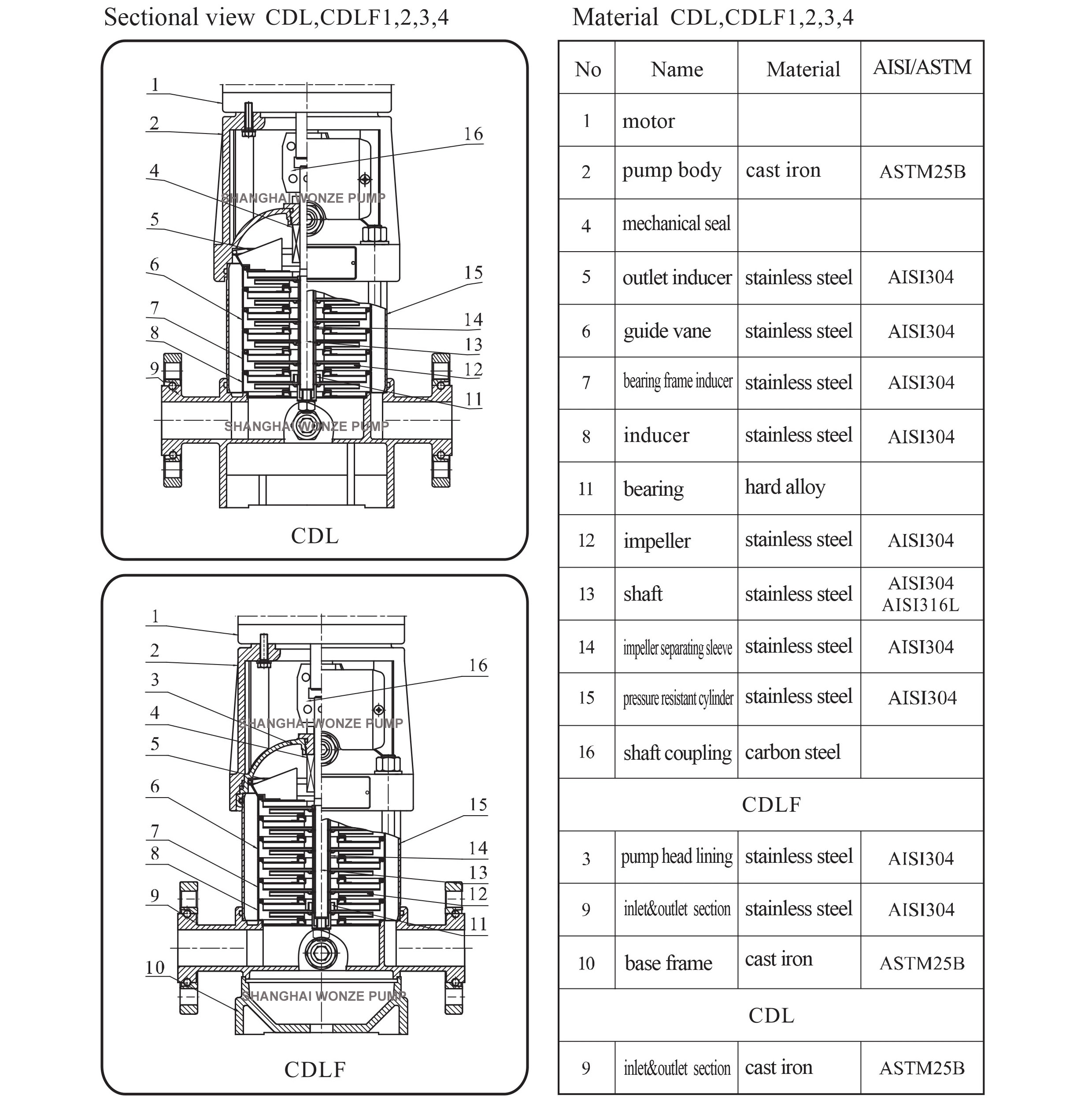 2M3/H-54M3/H по вертикали многошаговый центробежный насос 5