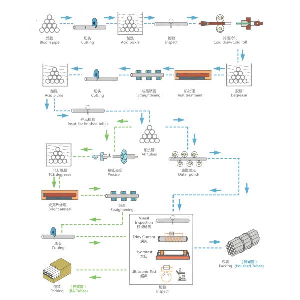 Труба сплава хромия утюга никеля ASTM B407 безшовная для теплообменного аппарата