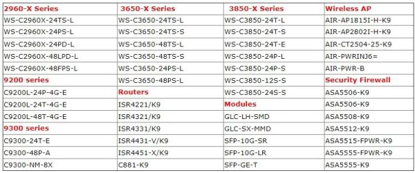 WS-C2960X-24PS-L Original 2960-X 24 Ports GigE PoE Switch Private Mold for Efficiency