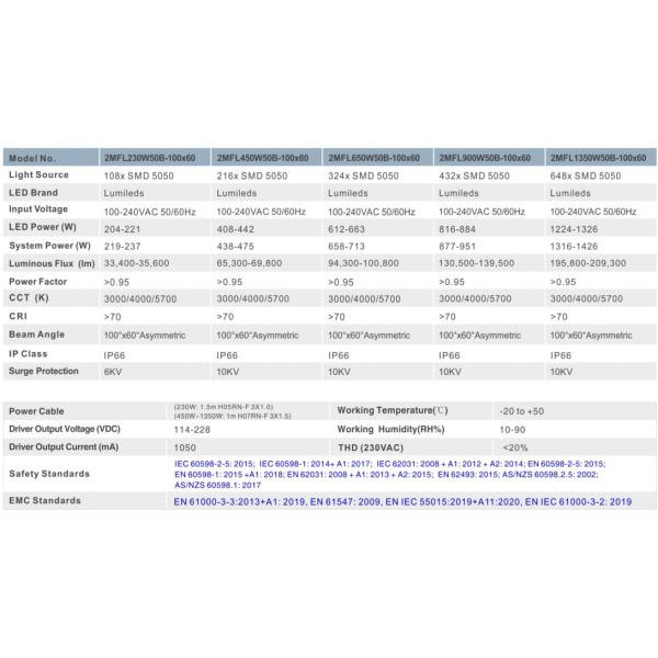 IP66 5 ans de garantie réglable haute puissance LED Flood Light avec une longue durée de vie pour le terrain de sport haut mât