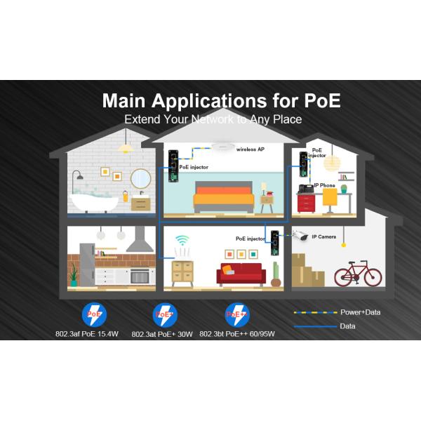 12~48V DC Power Input Industrial Gigabit PoE+ Injector Support IEEE802.3at Power over Ethernet (PoE+) Power Sourcing Equipment