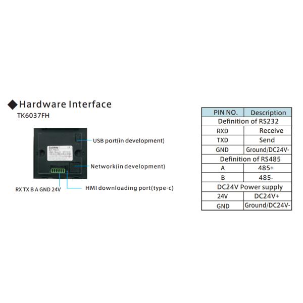 408MHz 3,5 машина пульта управления RS485 Modbus RTU дюйма HMI человеческая