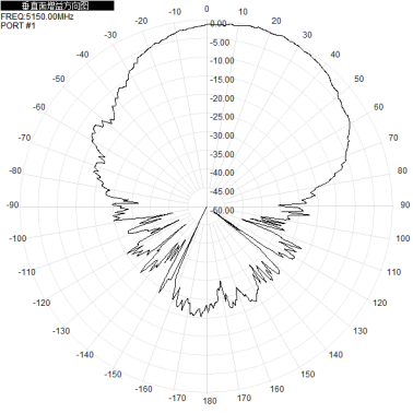 2.4G5.8G 2400-2500/5150-5850M Wifi6 10dBi Single Polarized Wall Mounted Directional Antenna