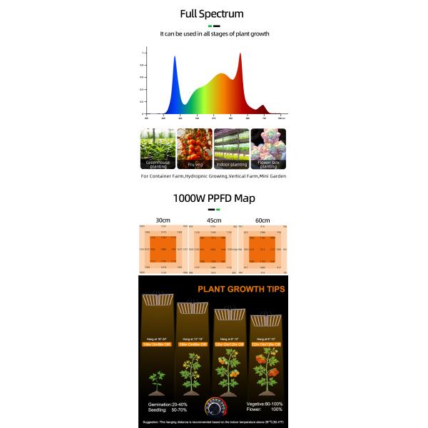 ANDY 4×6FT 1000W Led Grow Light Full Spectrum Hydroponic Plant Lamp Dimmable SAMSUNG Lm301h Evo Lm281b para Tomate Tequila Veg