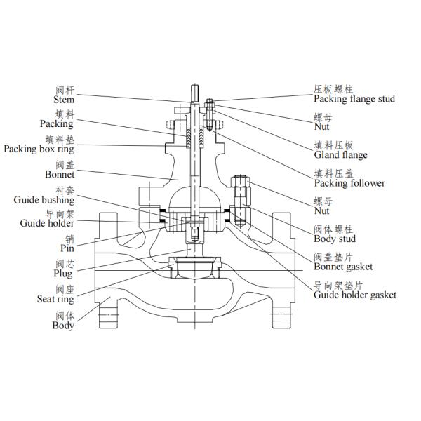 V500-ZHLS small caliber single seat regulating valve