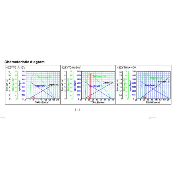 42mm Permanent Magnet Electric Motor , 14W 3500RPM Brush Type Motor CE ROHS Approved