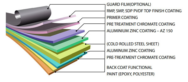 Woodgrain Finish Decorative Prepainted Galvalume Steel Coil For Architectural