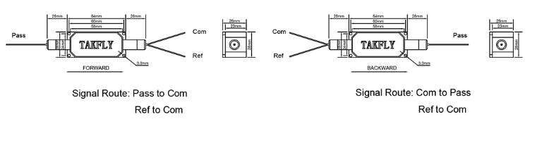 High Power Isolator & WDM Hybrid – TGG Based, Compact Integrated Design