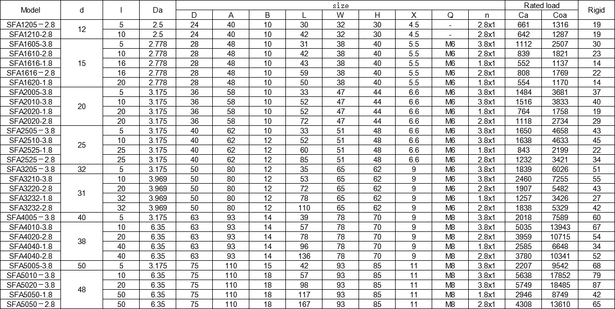 Rust & Corrosion Resistant Ball Screw SFA5050-2.8 Semiconductor Equipment
