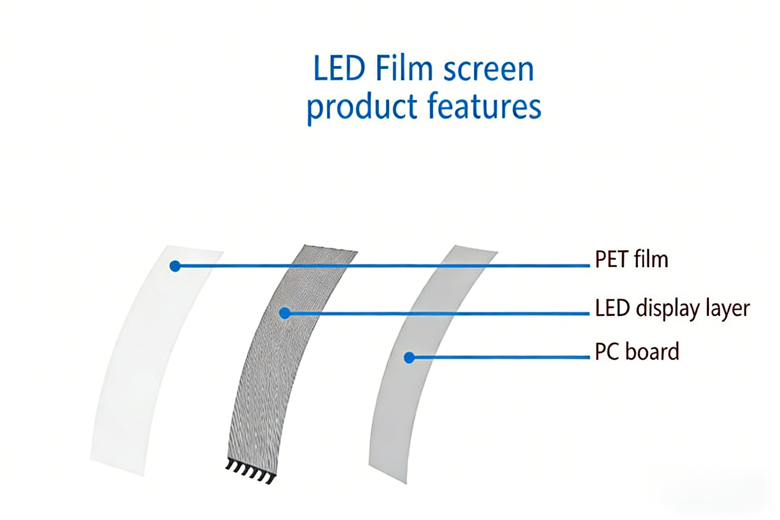 Indoor P6.5mm LED Transparent Film Screen with 5500nit Brightness and 3840Hz Refresh Rate for High Clarity Display