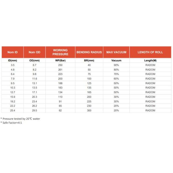 Industrial Stainless Steel Wire Braided Smooth PTFE Lined Flexible Hose