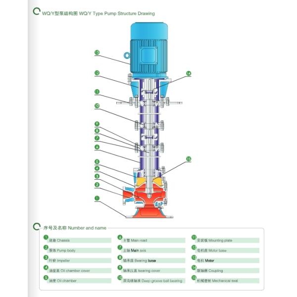 East Wq/Y Non Clogging Flood Rain Water Dirty Water Transfer Submersible Sewage Water Pump Submerged Sewage Pump