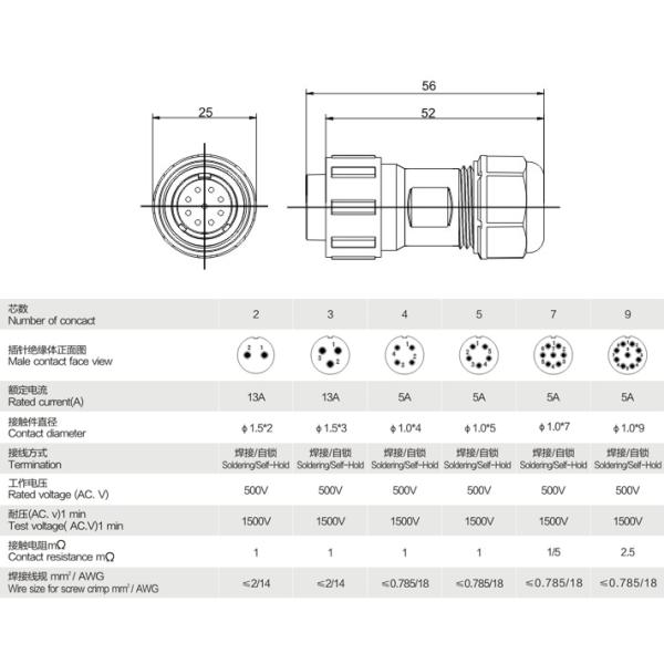 Соединяться Пин соединителя 7 штепсельной вилки авиации диаметра 25мм черный и голубой кабеля 5А