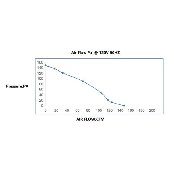 Агенство UL вентиляторного двигателя 46W 120V 60Hz перекрестного течения тома воздуха 65MM высокое
