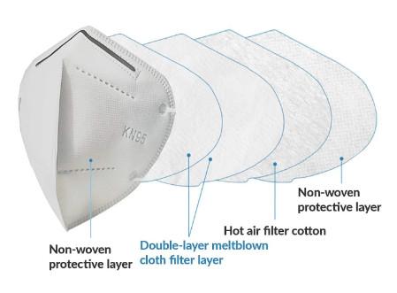  3d Design FFP2 Dust Mask Elastic Cotton Ear Straps Low Respiratory Resistance