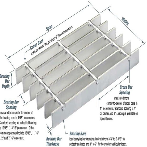 Welded Hot Dipped Galvanized Steel Grating Mesh Customized For Protecting