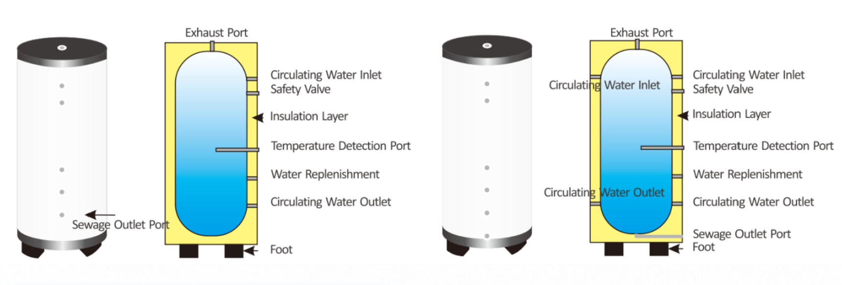 Insulated Buffer Water Tank 60L - 500L Improving HVAC System Stability